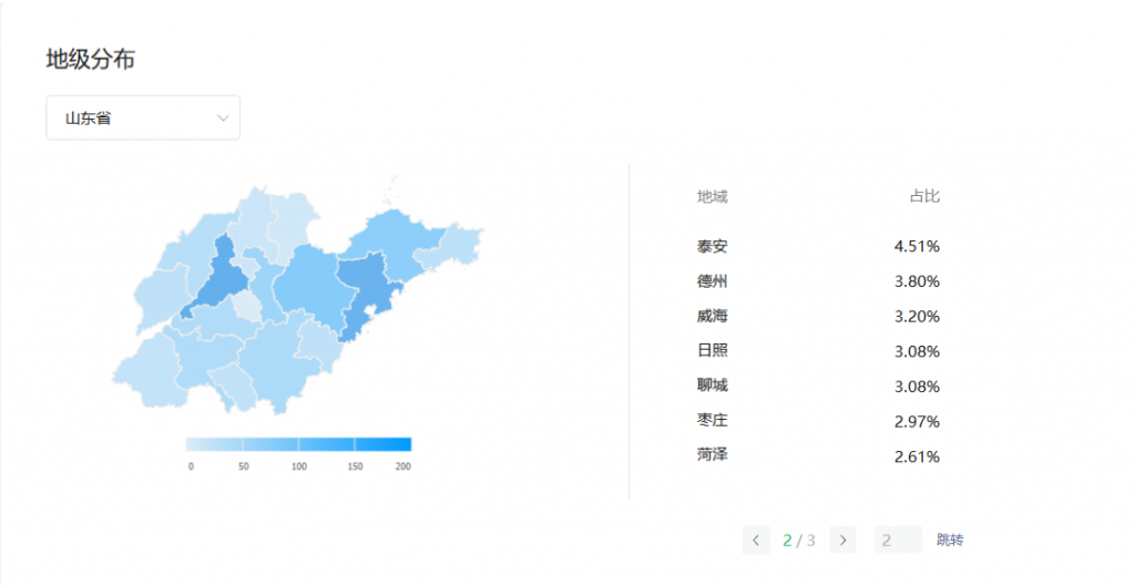 山东省各市字母圈爱好者占比,山东字母圈