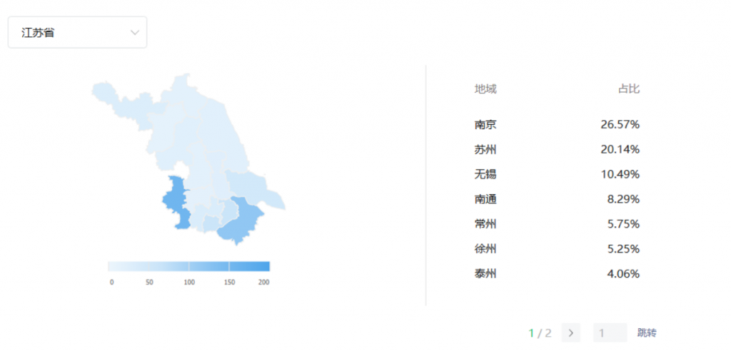 江苏省各市字母圈爱好者占比，江苏字母圈