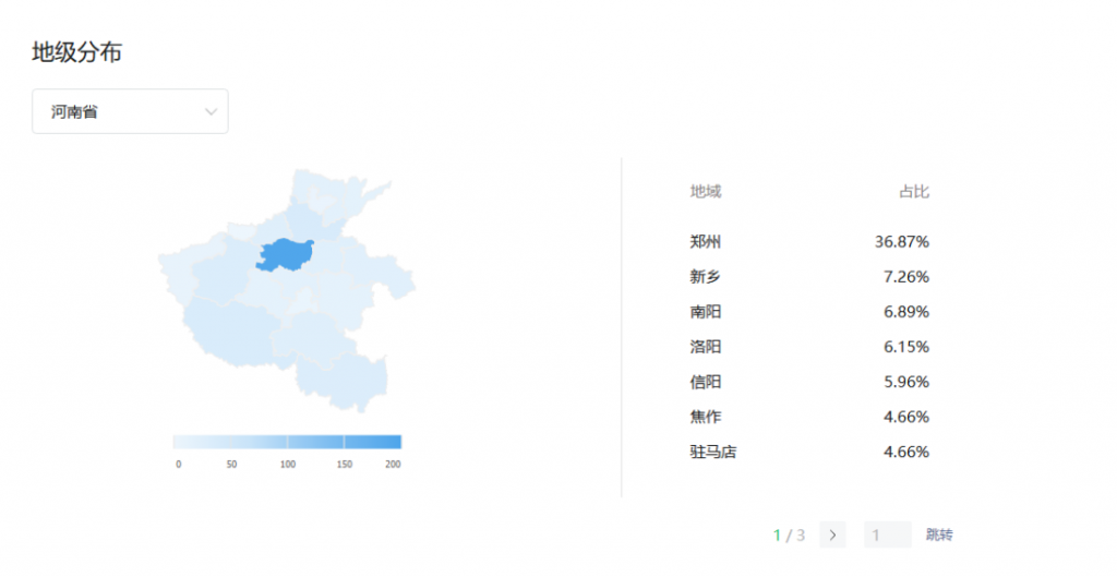 河南省各市字母圈爱好者占比，河南字母圈