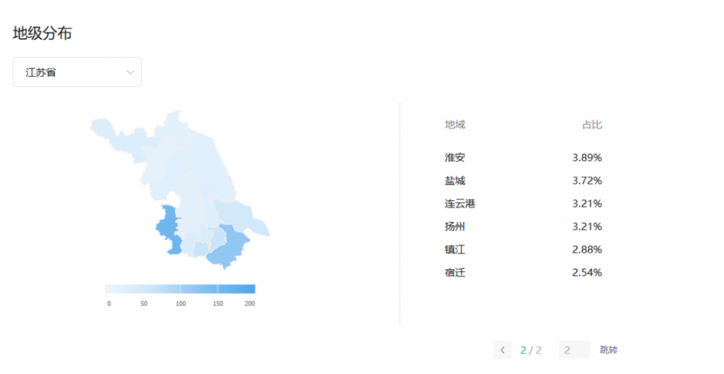 江苏省各市字母圈爱好者占比，江苏字母圈