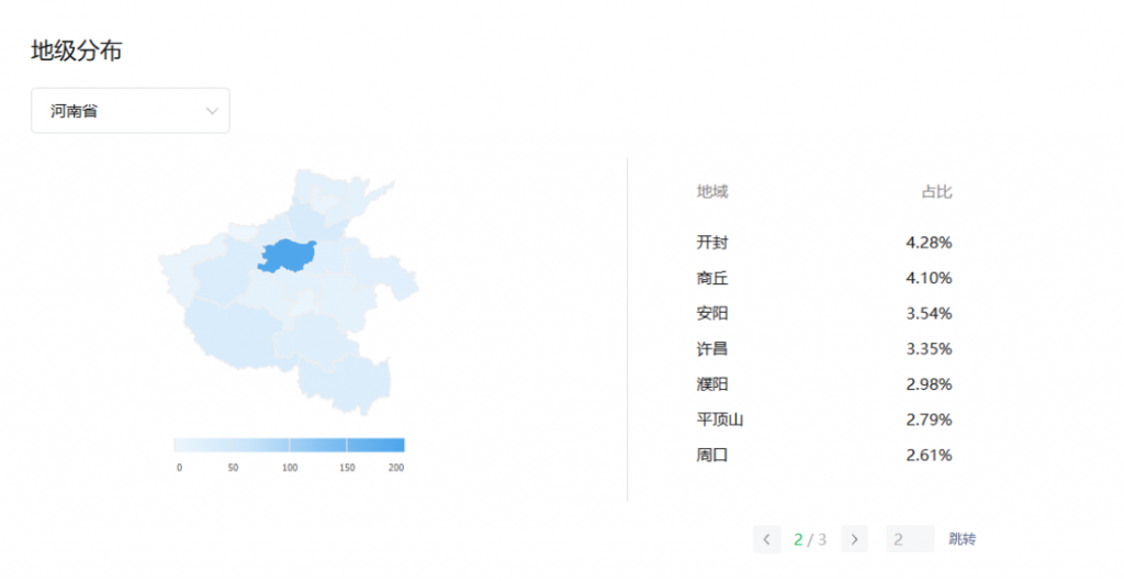 河南省各市字母圈爱好者占比，河南字母圈