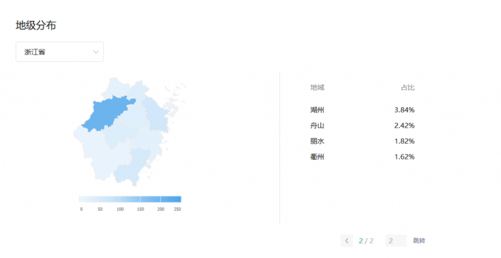 浙江省各市字母圈爱好者占比，浙江字母圈