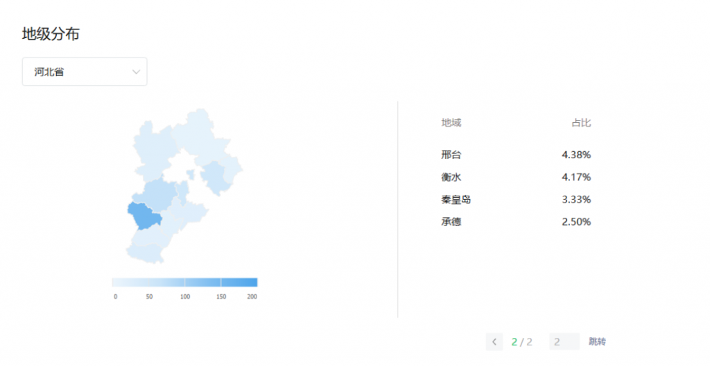 河北省各市字母圈爱好者占比，河北字母圈