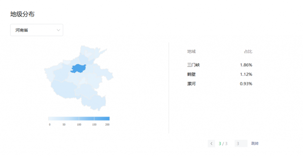 河南省各市字母圈爱好者占比，河南字母圈