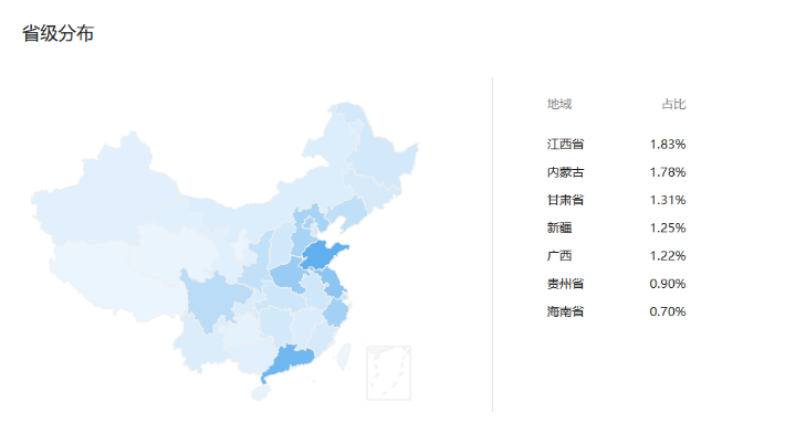 喜欢字母圈5M圈最多的城市是哪些？