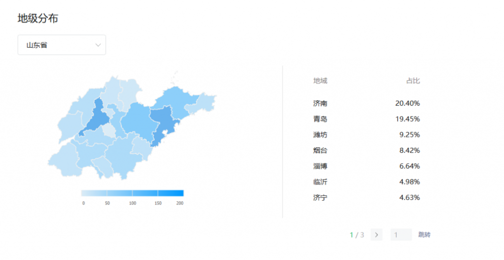 山东省各市字母圈爱好者占比,山东字母圈