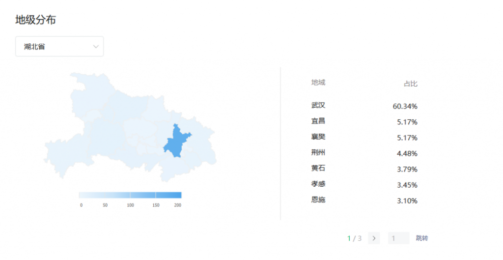 湖北省各市字母圈爱好者占比,湖北字母圈