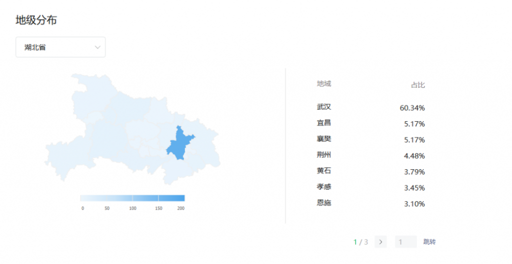 湖北省各市字母圈爱好者占比，湖北字母圈