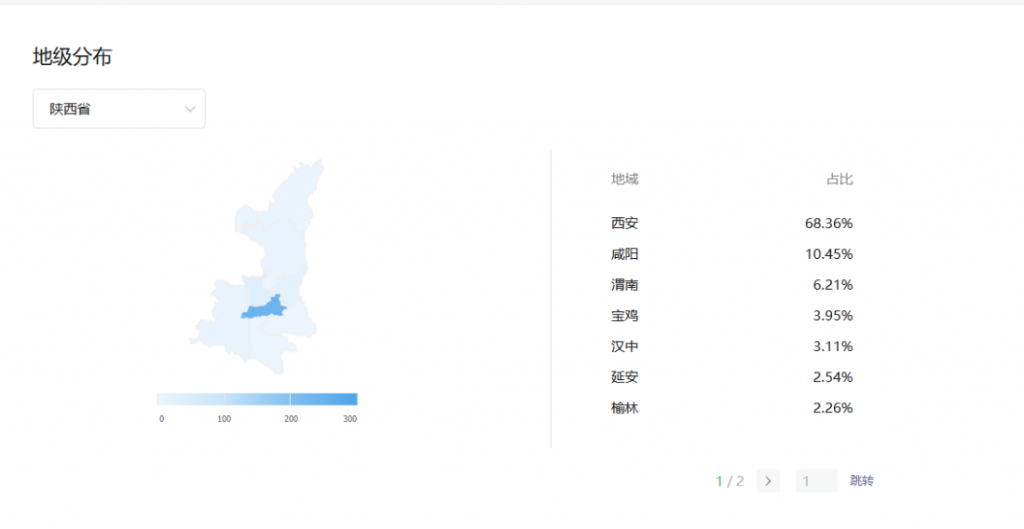 陕西省各市字母圈爱好者占比,陕西字母圈