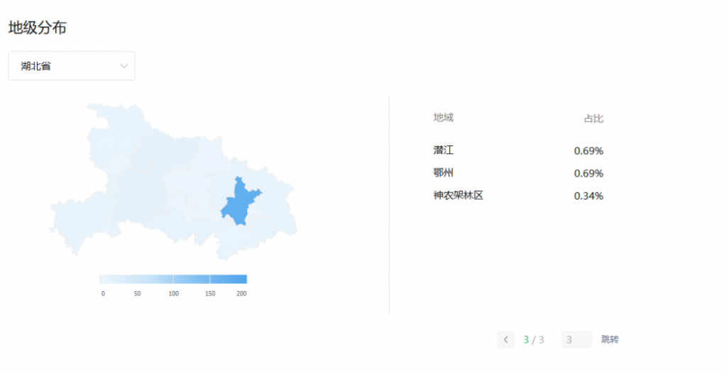 湖北省各市字母圈爱好者占比,湖北字母圈