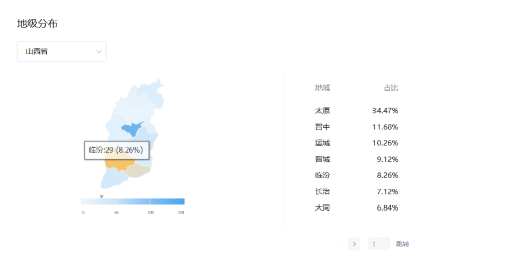 山西省各市字母圈爱好者占比,山西字母圈