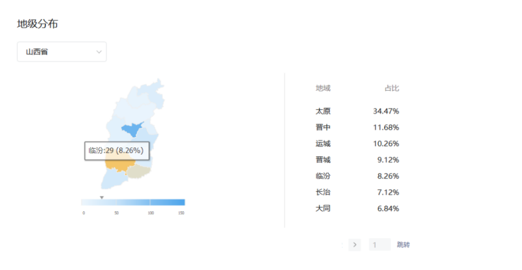 山西省各市字母圈爱好者占比，山西字母圈