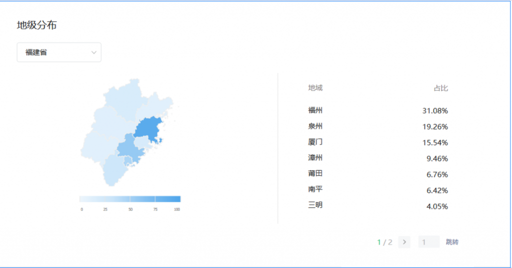 福建省各市字母圈爱好者占比，福建字母圈