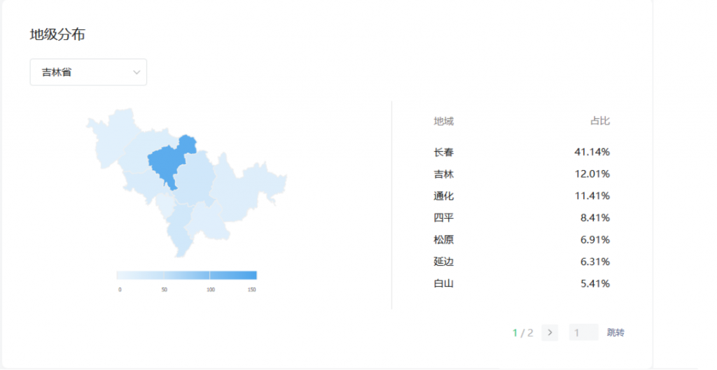 吉林省各市字母圈爱好者占比,吉林字母圈