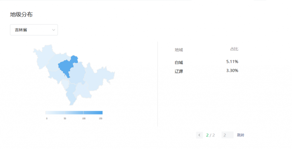 吉林省各市字母圈爱好者占比,吉林字母圈