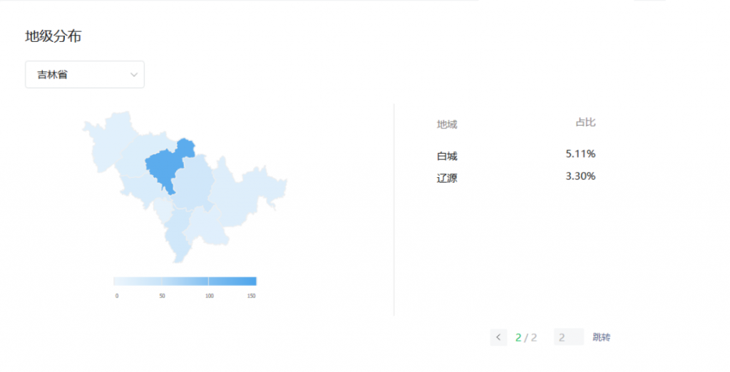 吉林省各市字母圈爱好者占比，吉林字母圈