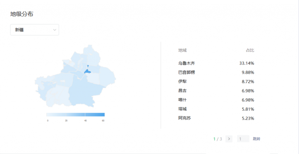 新疆字母圈人群多吗？新疆字母圈