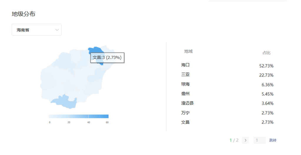 海南字母圈人群多吗？海南字母圈