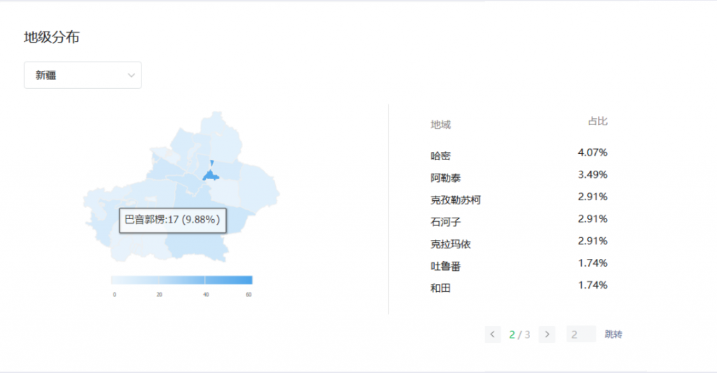 新疆字母圈人群多吗？新疆字母圈