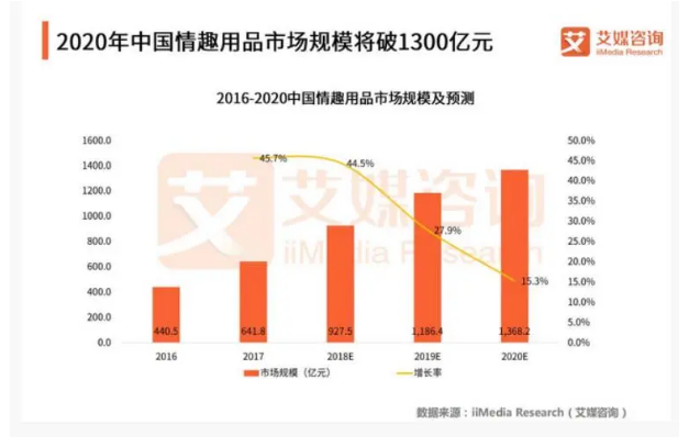 原来这么多人都在使用情趣道具？双十一商品活动来袭！