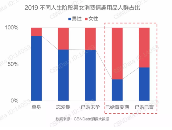 原来这么多人都在使用情趣道具？双十一商品活动来袭！