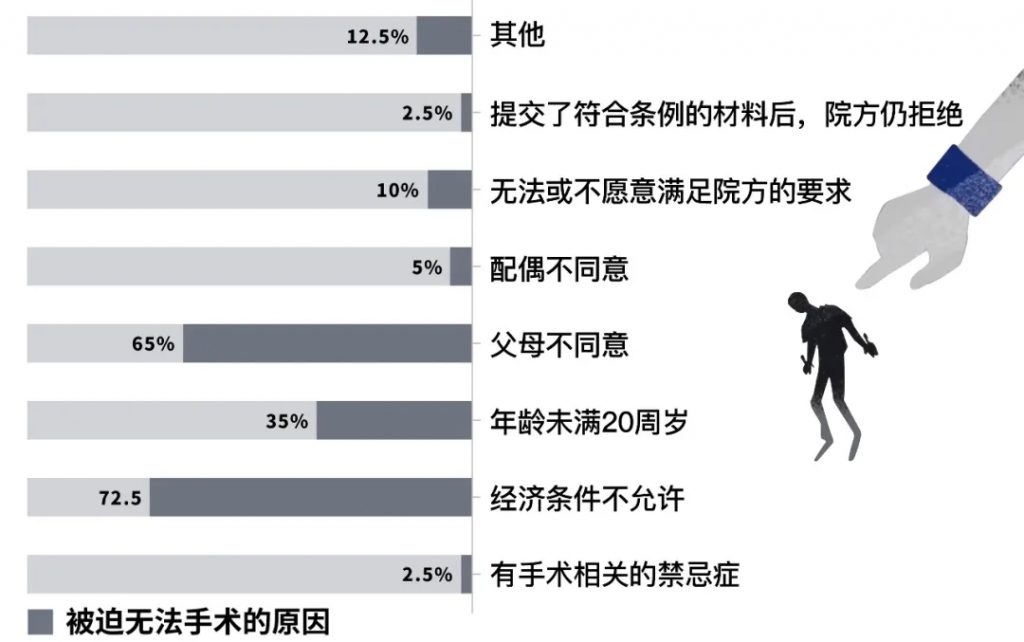 男女之间：跨性别者的困境与突围