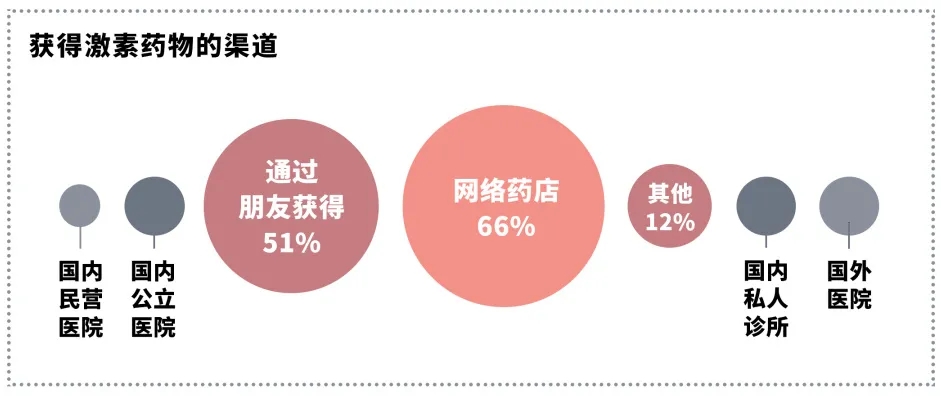 男女之间：跨性别者的困境与突围