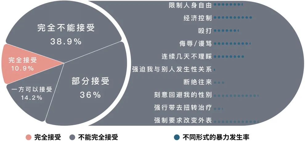 男女之间：跨性别者的困境与突围