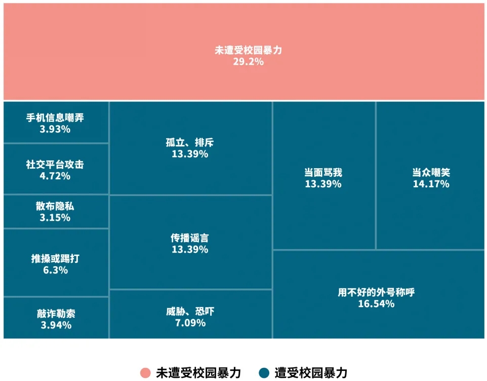 男女之间：跨性别者的困境与突围