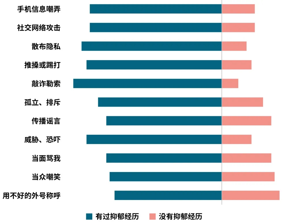 男女之间：跨性别者的困境与突围