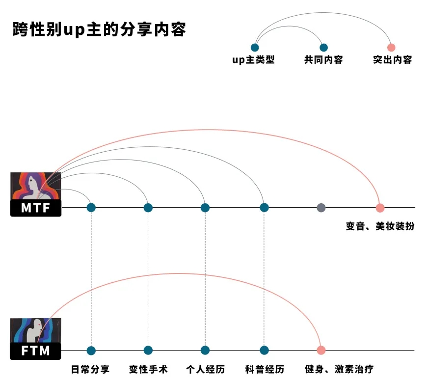 男女之间：跨性别者的困境与突围