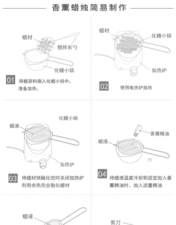 手工DIY自制香薰蜡烛详细教程