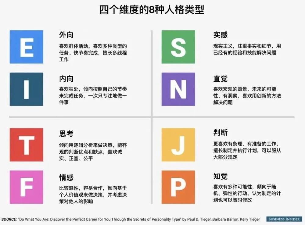 MBTI十六型人格ESTJ/ENTP/ENFJ/ESFJ的特征和烦恼